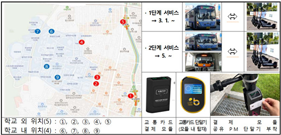 부산시 '개인형 PM-대중교통 환승할인 사업' 사업 위치도와 사업추진 모형. [사진=부산시]