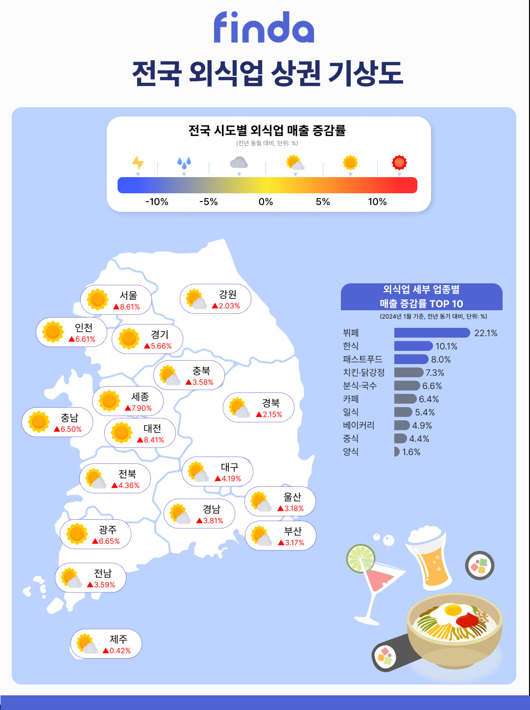 [핀다 제공]