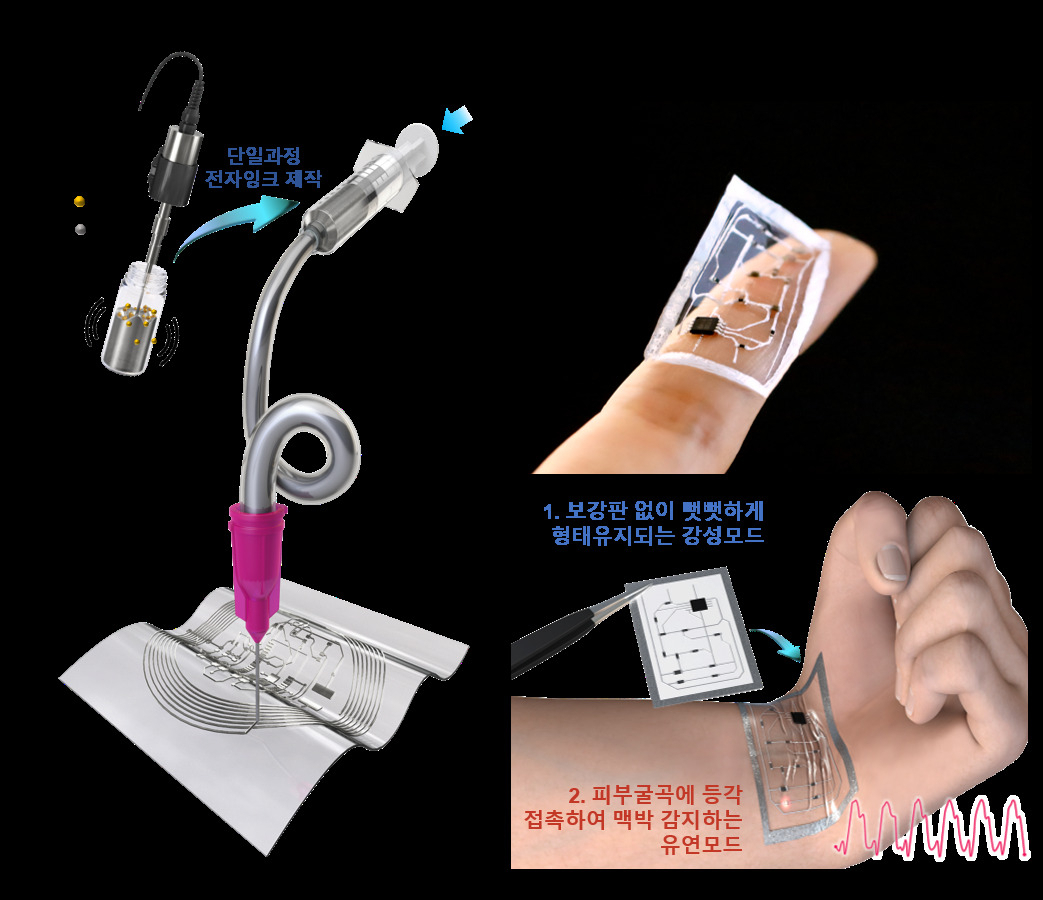 전자잉크 제작과정 및 3D 직접쓰기 프린팅 기법.[KAIST 제공]