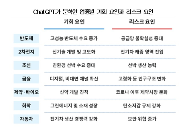 [대한상의 제공]