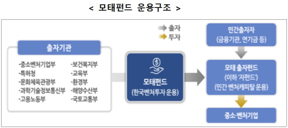 [보건복지부 자료]