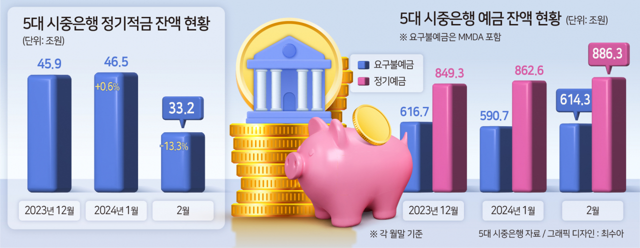 “3.5% 예금 vs 美 주식 vs 비트코인…목돈 5000만 생겼는데 어디 투자?” [투자360]