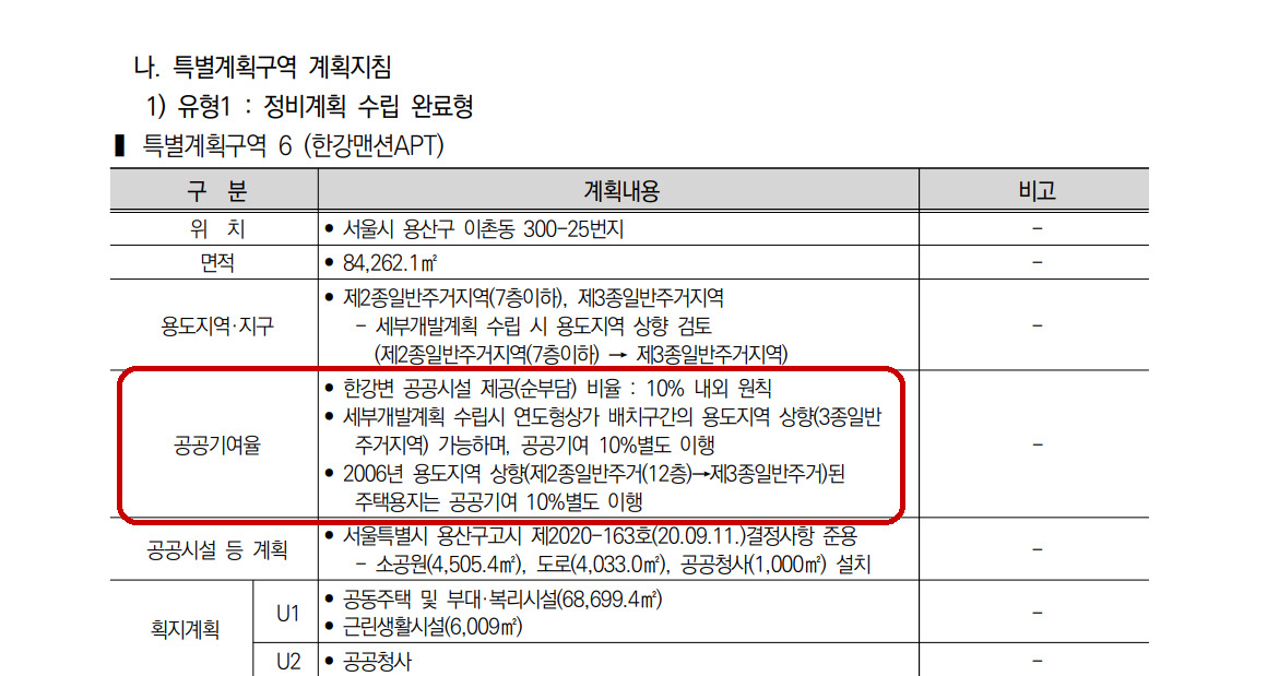 “68층 살고싶나요? 임대주택 확 늘리세요” 한강맨션 기부채납 갈등 터진다  [부동산360]