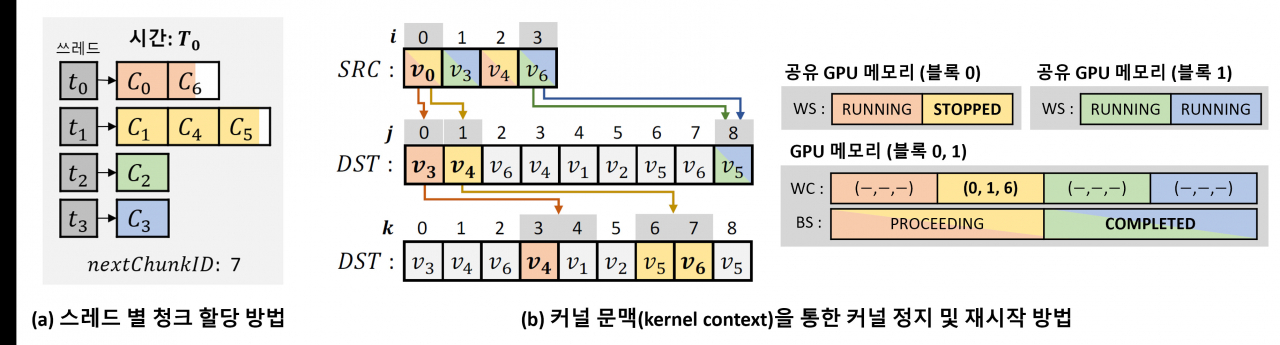 대규모 출력 데이터를 메인 메모리로 고속으로 전송 및 저장할 수 있는 데이터 처리 기술(INFINEL) 모식도.[KAIST 제공]