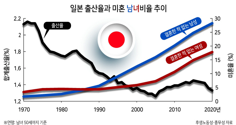 Declining Fertility: How it Relates to the Macroeconomy and Growth [Sagiri Kitao - HIC]