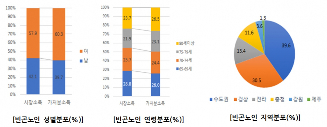 [사회보장위원회 자료]