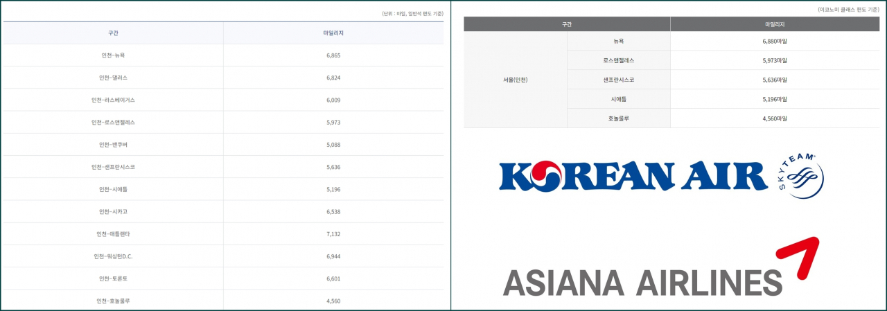 尹대통령이 콕 찝은 아시아나 마일리지, '깜깜이'에서 '귀한몸' 된다? [세모금]