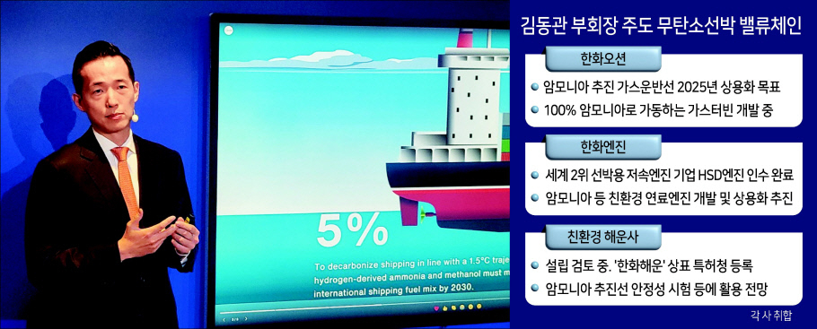 김동관 한화그룹 부회장이 지난 1월 스위스 다보스에서 열린 세계경제포럼(WEF·다보스포럼) 연차총회에서 진행된 ‘세계 최초 탈화석연료 선박’ 세션에서 무탄소 추진 가스운반선에 대해 설명하고 있다. [연합]