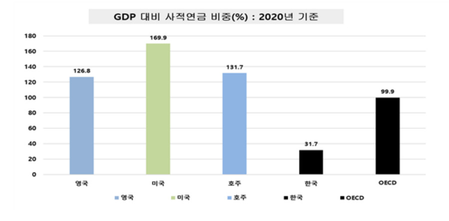 [한국퇴직연금개발원 제공]