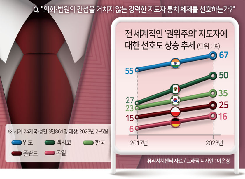 ‘이재용 10배’ 부자만 2명인 ‘세계 최대 민주주의國’…中 대신할 투자처란 이유는? [신동윤의 투자,지정학]