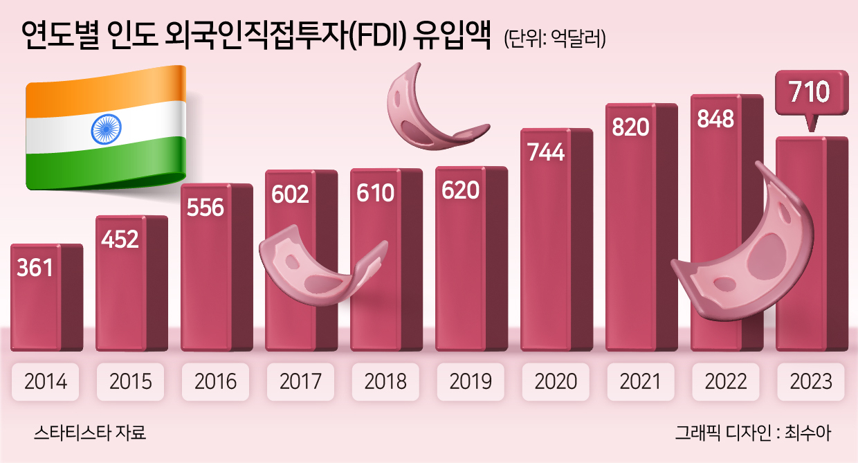 ‘이재용 10배’ 부자만 2명인 ‘세계 최대 민주주의國’…中 대신할 투자처란 이유는? [신동윤의 투자,지정학]