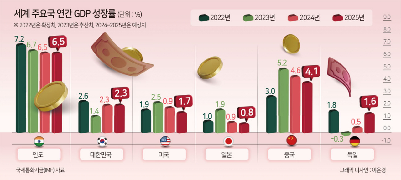 ‘이재용 10배’ 부자만 2명인 ‘세계 최대 민주주의國’…中 대신할 투자처란 이유는? [신동윤의 투자,지정학]