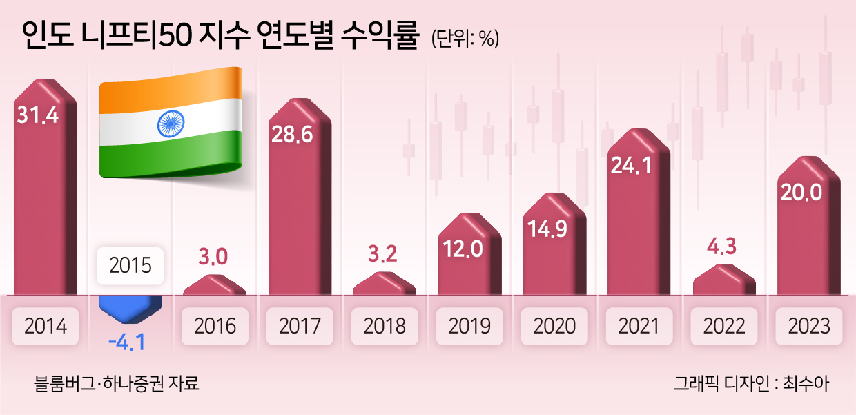 ‘이재용 10배’ 부자만 2명인 ‘세계 최대 민주주의國’…中 대신할 투자처란 이유는? [신동윤의 투자,지정학]