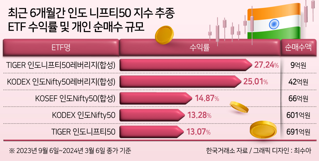 ‘이재용 10배’ 부자만 2명인 ‘세계 최대 민주주의國’…中 대신할 투자처란 이유는? [신동윤의 투자,지정학]