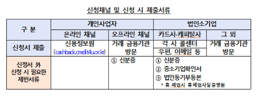 금융위원회 제공