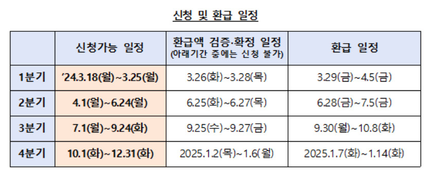 금융위원회 제공