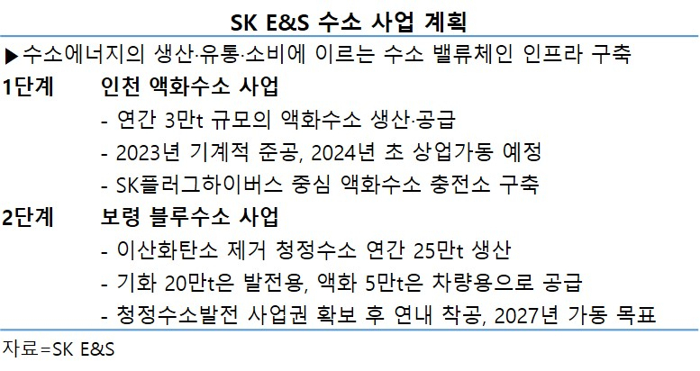 석탄재 묻던 이곳서 ‘청정 블루수소’ 만듭니다…“미래 에너지 주도권 확보” [그 회사 어때?]