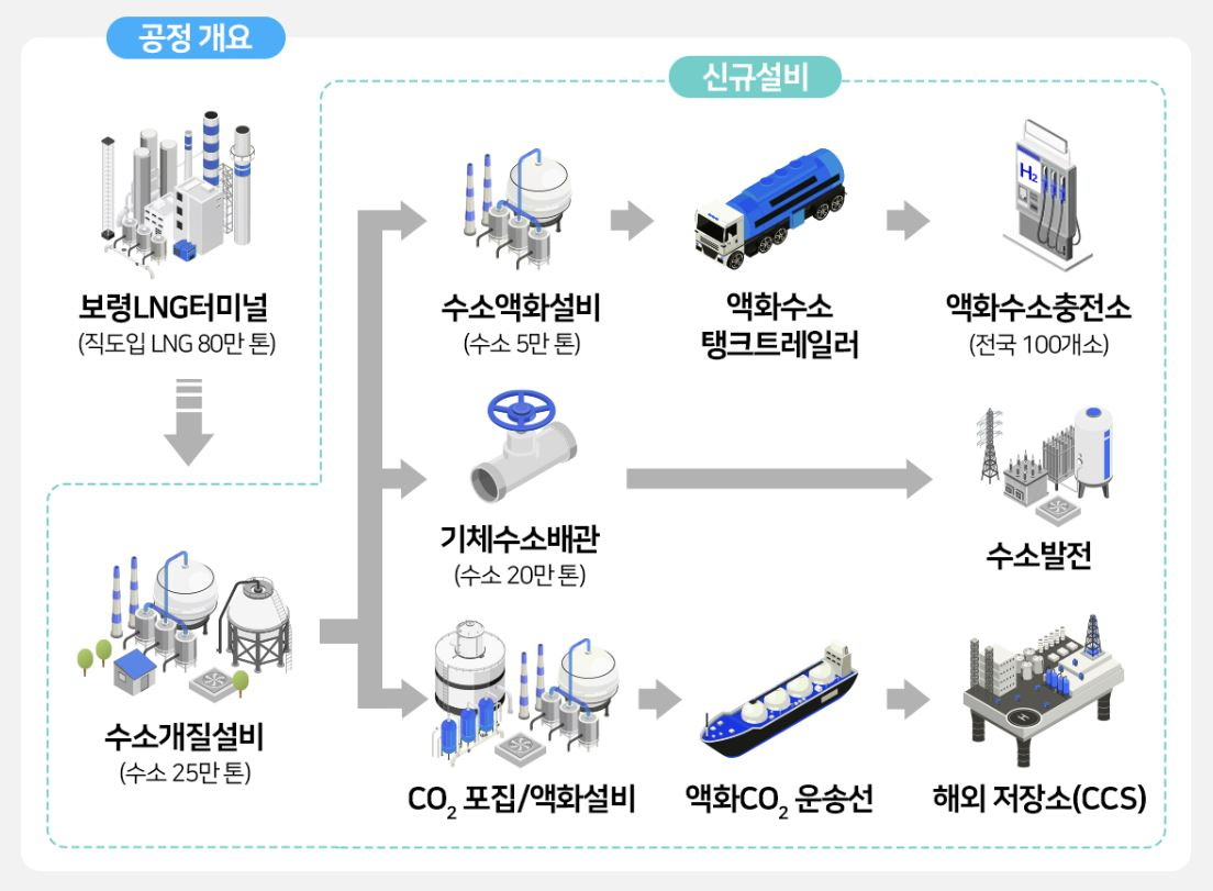 석탄재 묻던 이곳서 ‘청정 블루수소’ 만듭니다…“미래 에너지 주도권 확보” [그 회사 어때?]