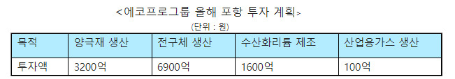 에코프로 자료