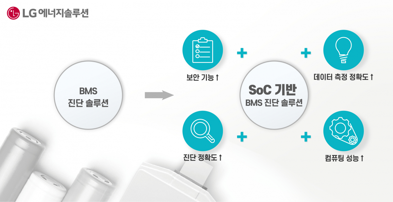 LG에너지솔루션과 퀄컴의 BMS 진단 솔루션 개념도. [LG에너지솔루션 제공]