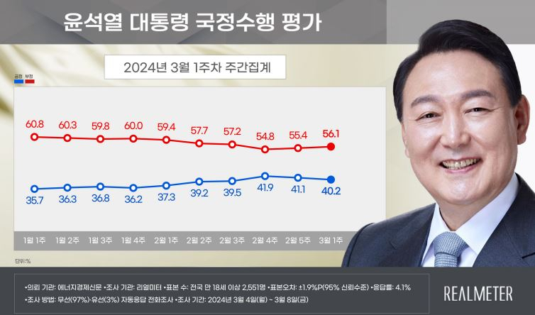 [리얼미터 제공]