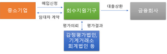 [캠코 제공]