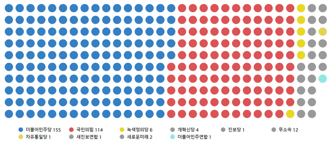 12일 0시 현재 국회 의석수 현황. [국회 홈페이지 캡처]