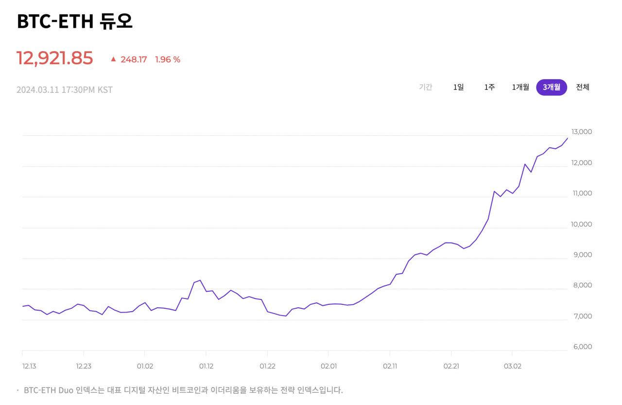 [업비트]