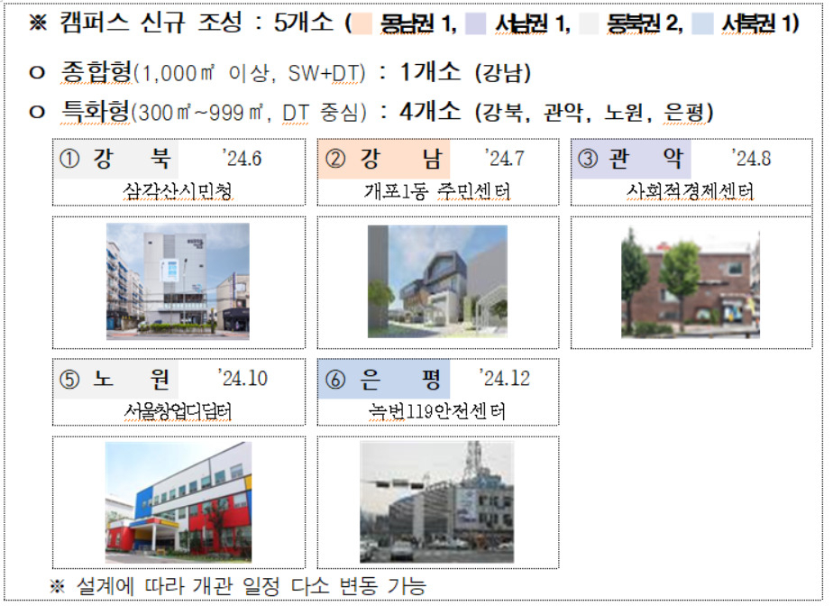서울시는 시의 청년인재 양성 프로그램인 ‘청년취업사관학교’가 올해 상반기 1352명을 선발한다고 12일 밝혔다.[서울시 제공]