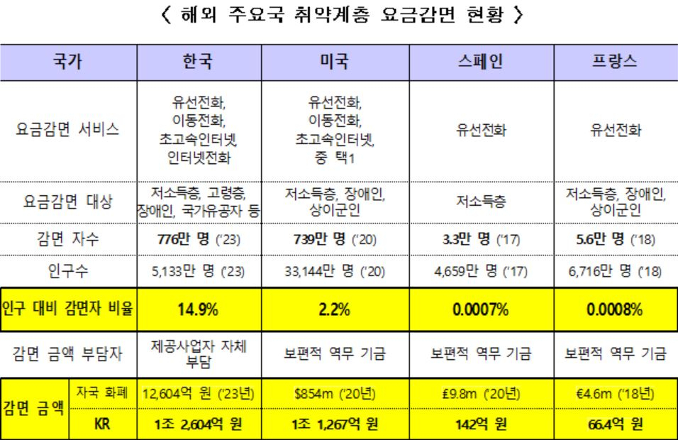[한국통신사업자연합회(KTOA) 제공]