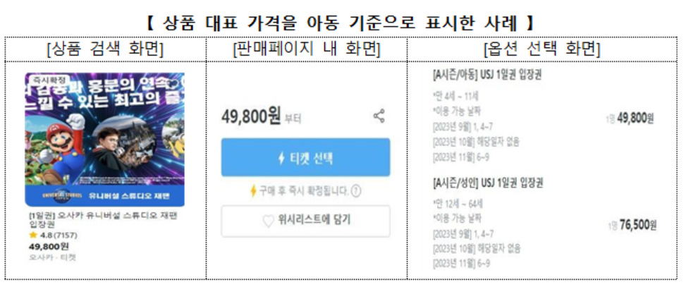 [한국소비자원 제공]