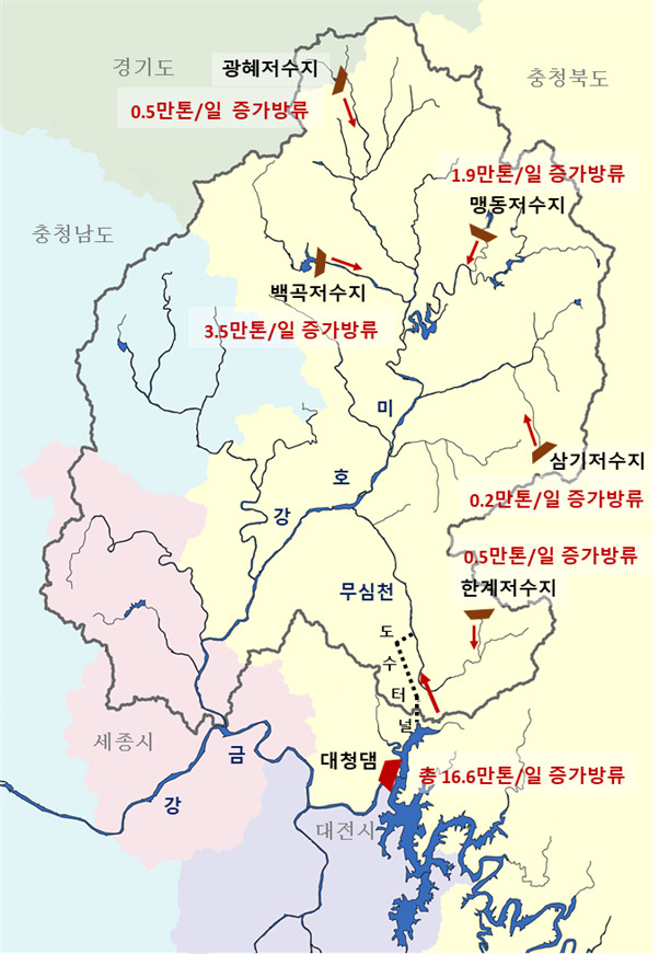 미호강 통합물관리 참여 댐･저수지 현황[환경부 자료]
