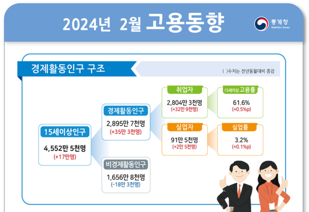 [통계청 제공]