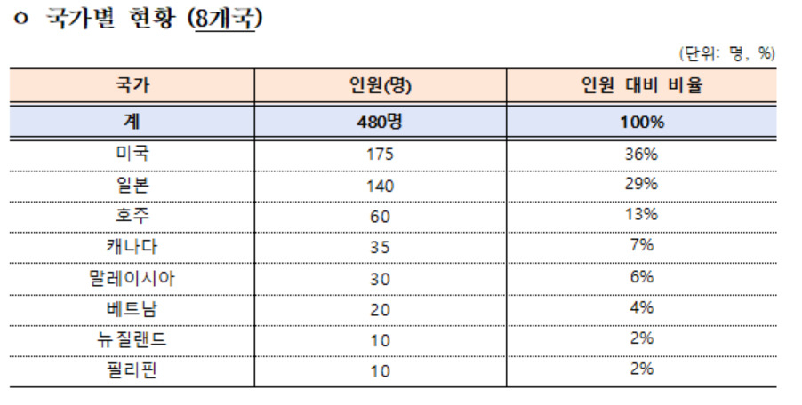 [한국산업인력공단 제공]