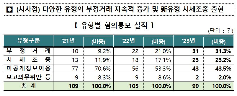 [한국거래소]