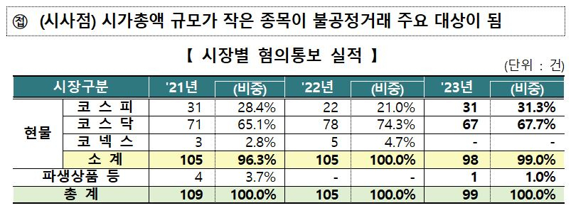 [한국거래소]