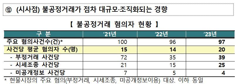 [한국거래소]