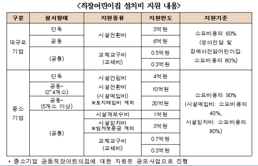 [근로복지공단 제공]