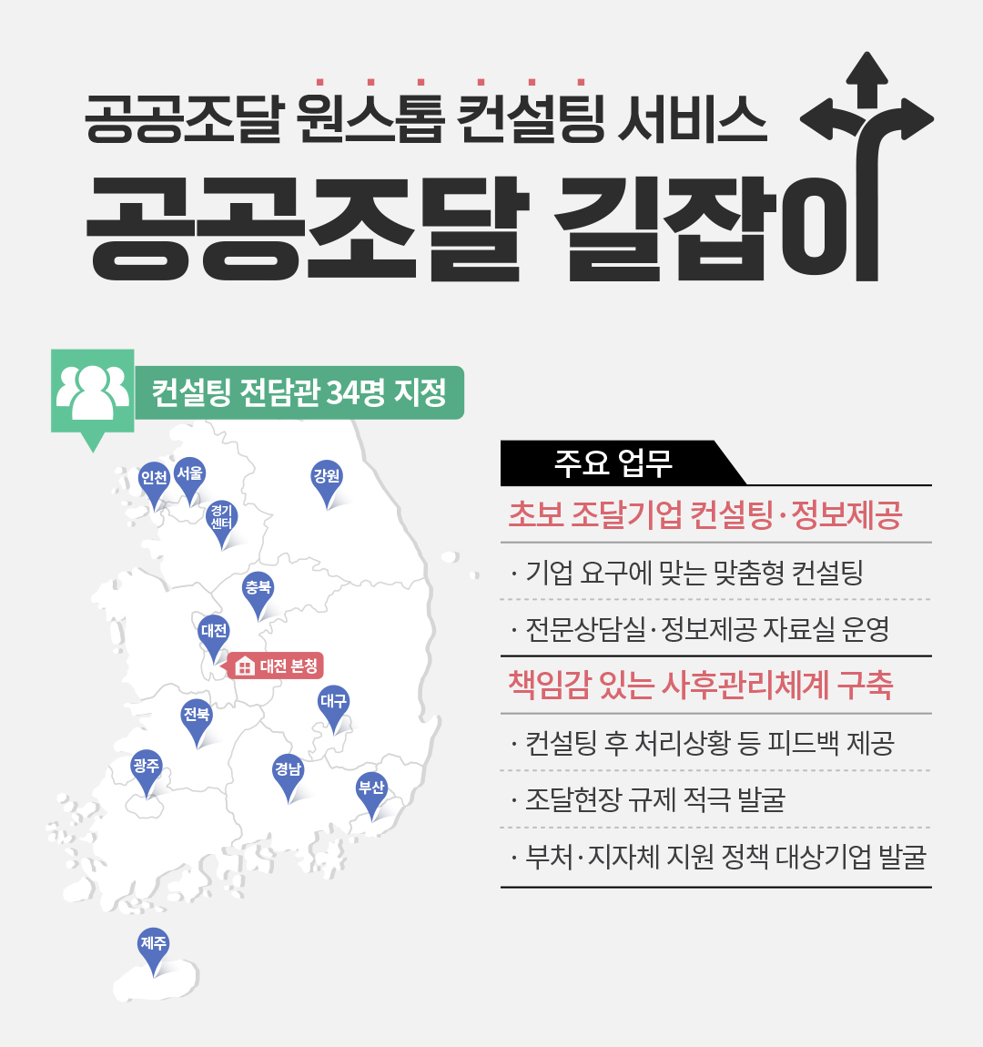 공공조달 길잡이(인포그래픽)