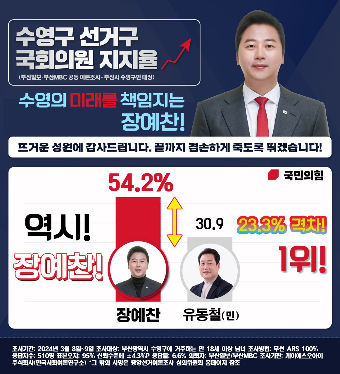 장예찬 부산 수영구 국민의힘 후보의 여론조사 결과를 담은 선거운동 홍보자료. [사진=장예찬 선거캠프]