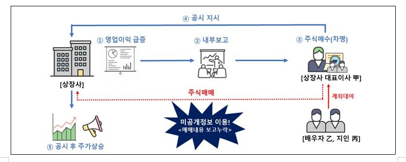 [금융위원회 제공]