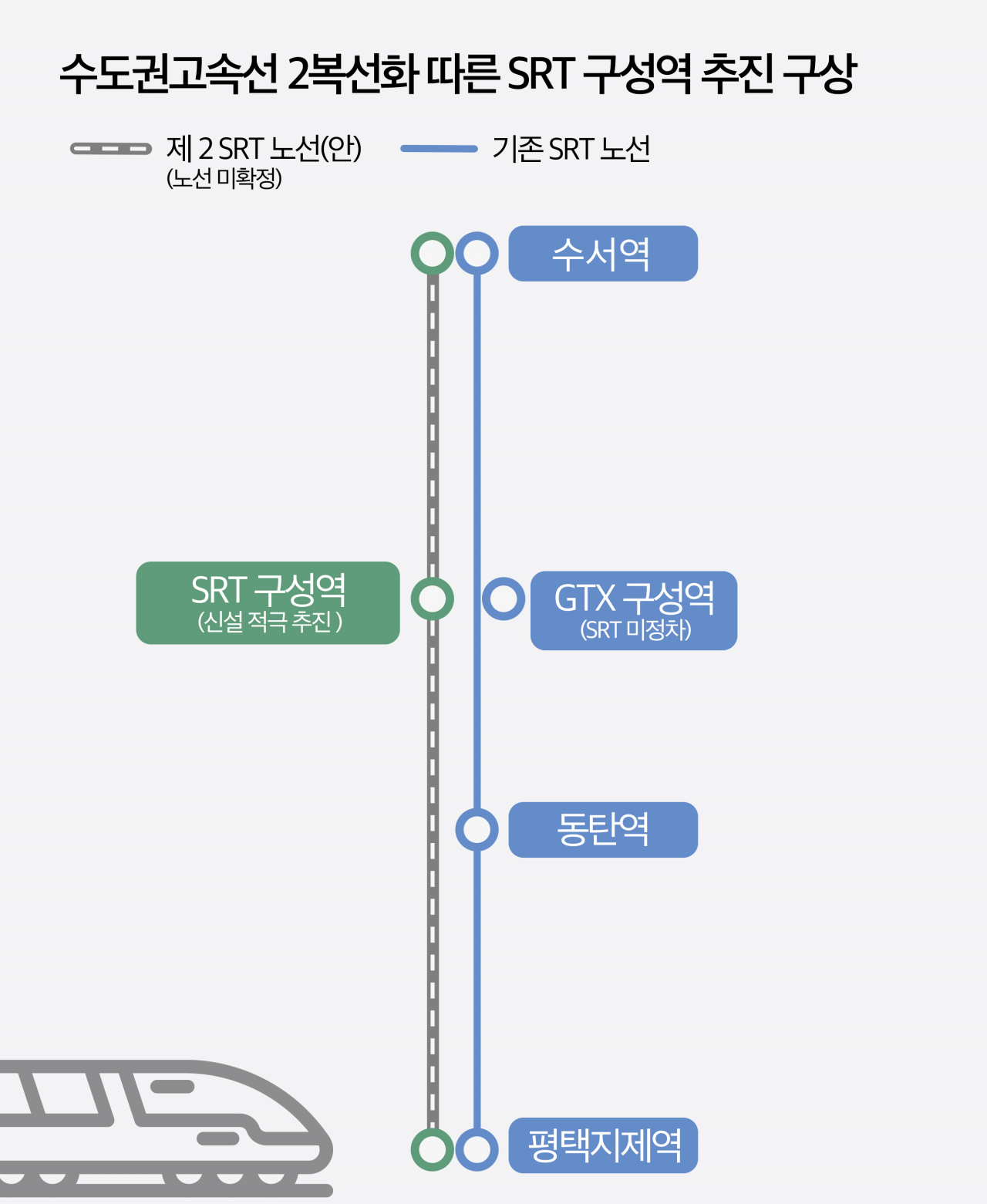 수도권고속선 2복선화 따른 SRT 구성역 추진 구상.[용인시 제공]