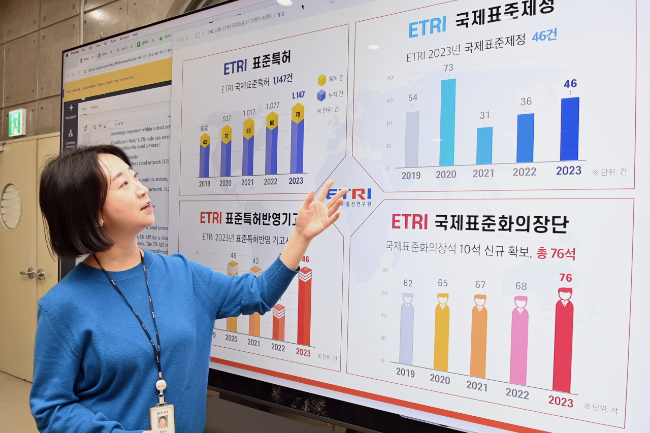 ETRI 연구진이 2023년 ETRI 국제표준화 현황에 대해 발표하고 있다.[ETRI 제공]
