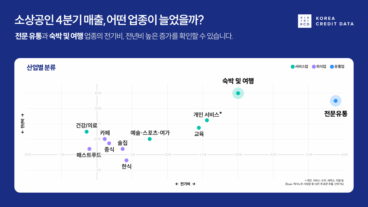 [한국신용데이터 제공]