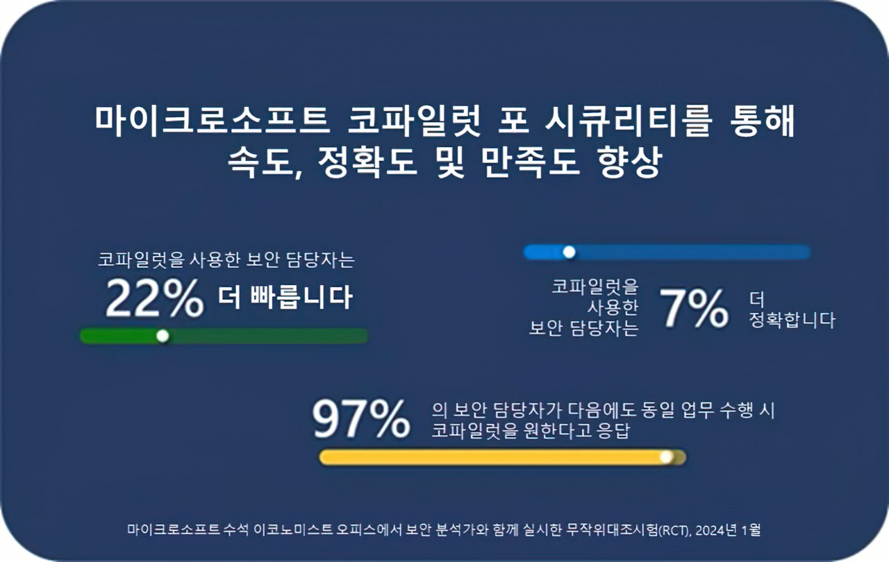 [마이크로소프트 제공]