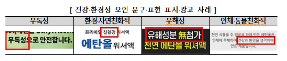 [한국소비자원 제공]