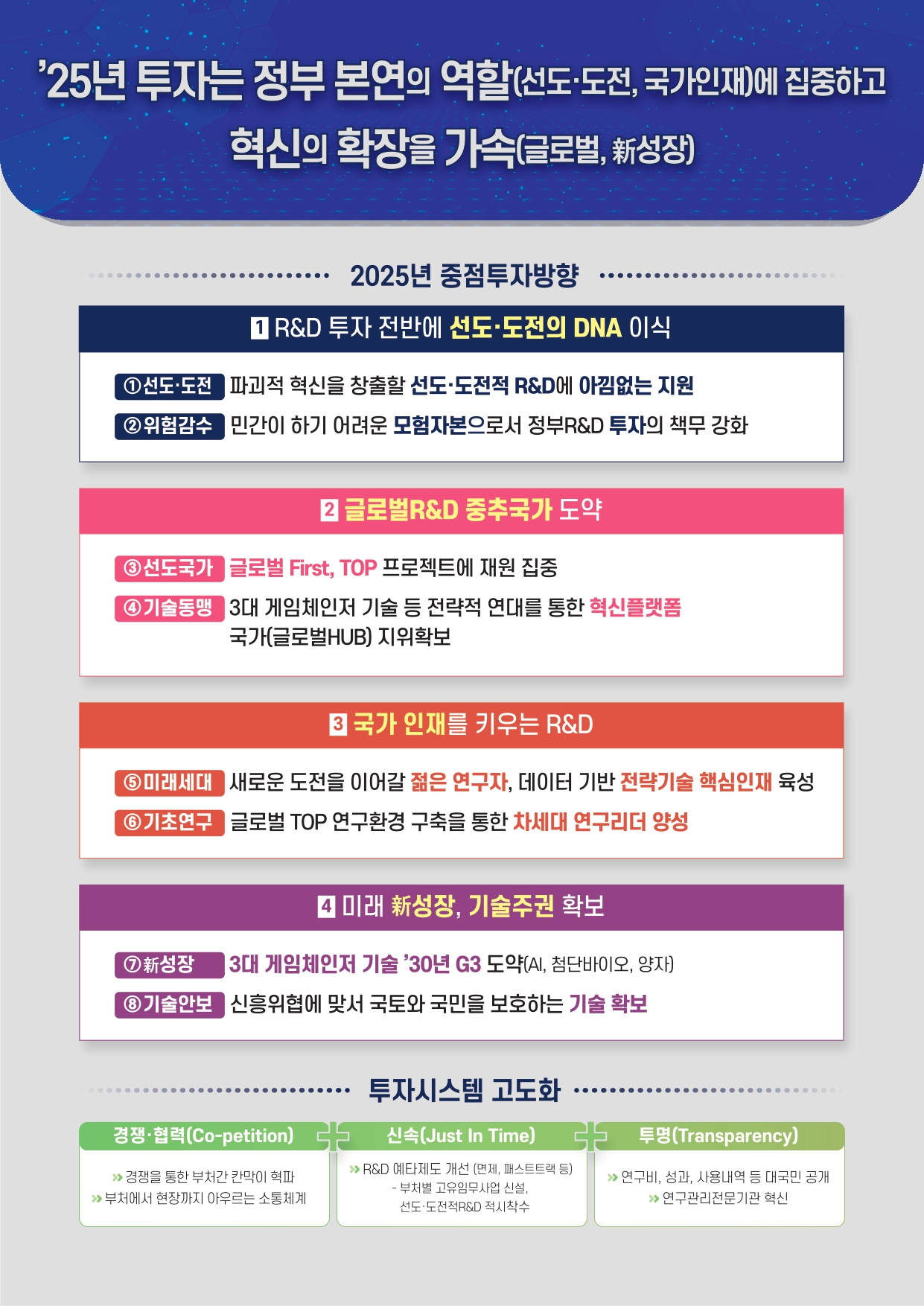 2025년 국가연구개발 투자방향 및 기준(안).[과기정통부 제공]