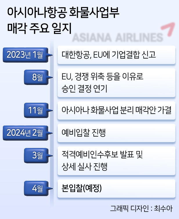 아시아나 화물 반쪽 매각?…산은 향하는 화살 [주간 ‘딜’리버리]