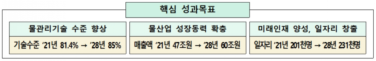 제2차 물관리기술 발전 및 물산업 진흥 기본계획[국가과학기술자문회의 자료]
