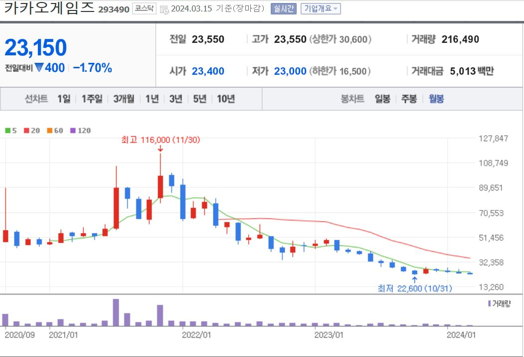 카카오게임즈 (293490) 주가 분석 — 시세·전망·투자 포인트 총정리 (2026) — 주식 참고 이미지